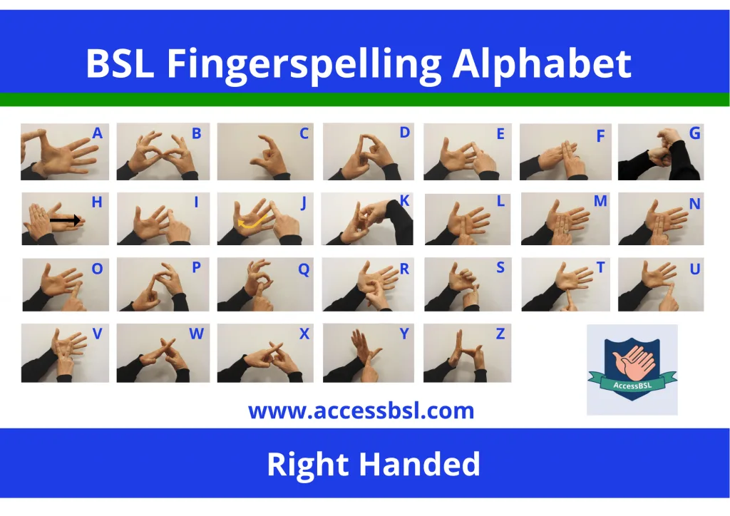 British sign language alphabet right hand
