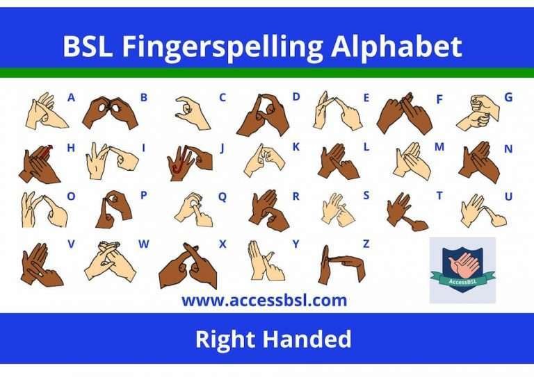 Fingerspelling alphabet charts - Access BSL