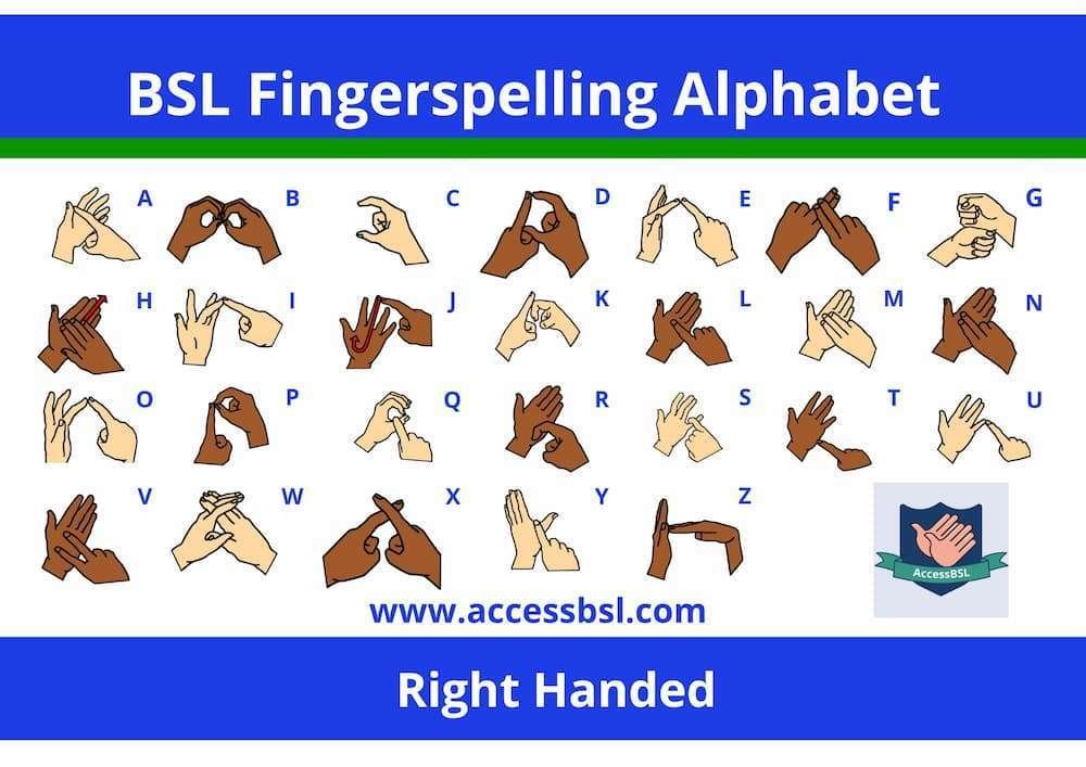 bsl alphabet chart