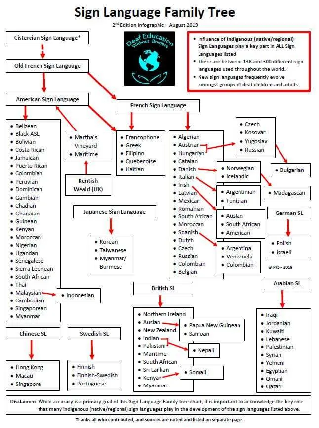 sign language family tree